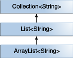 generics-sample-hierarchy