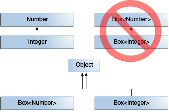 generics-subtype-relationship