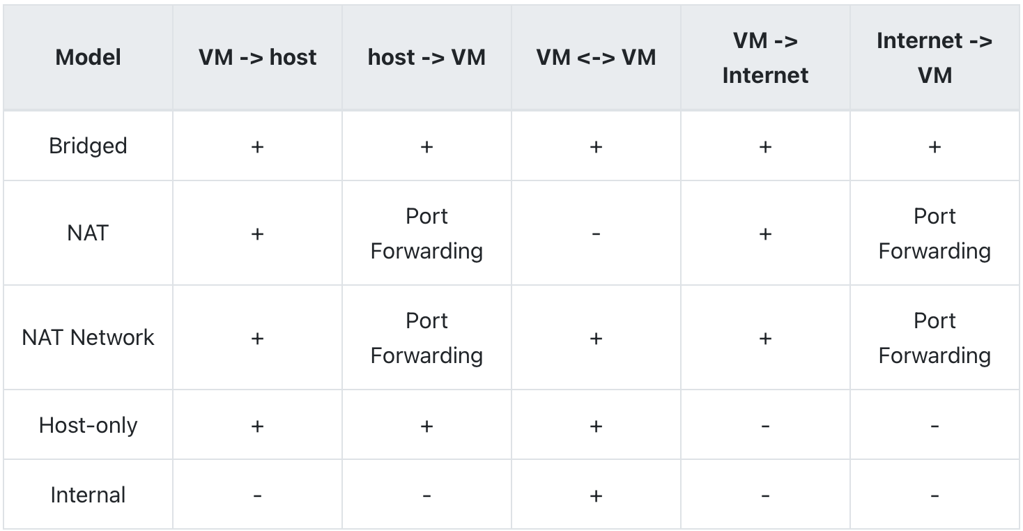 v-net